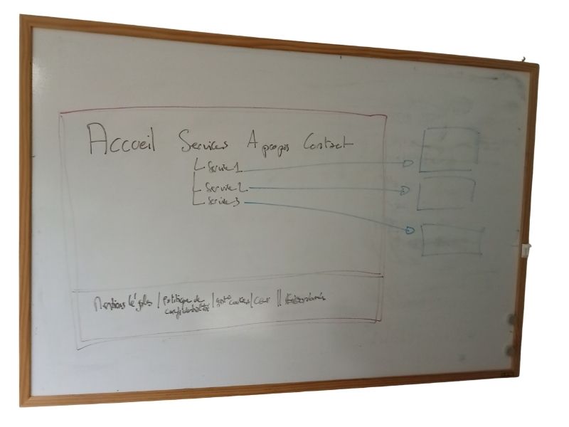 Un tableau blanc avec un schéma de structure de site web